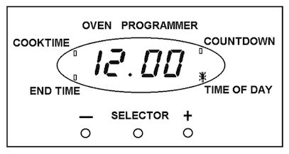 tricity bendix oven symbols